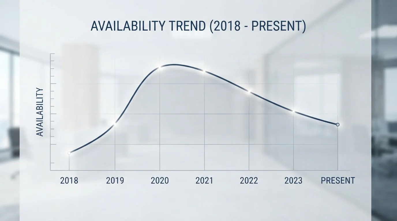 Timeline showing MuchBetter adoption peak 2018-2020 and decline 2021-present